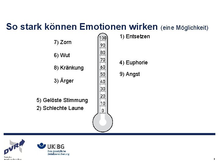 So stark können Emotionen wirken (eine Möglichkeit) 7) Zorn 1) Entsetzen 6) Wut 8)