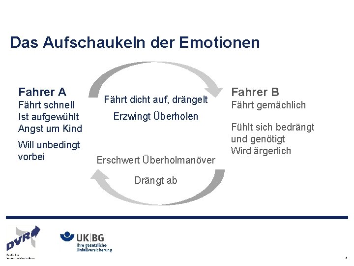 Das Aufschaukeln der Emotionen Fahrer A Fährt schnell Ist aufgewühlt Angst um Kind Will