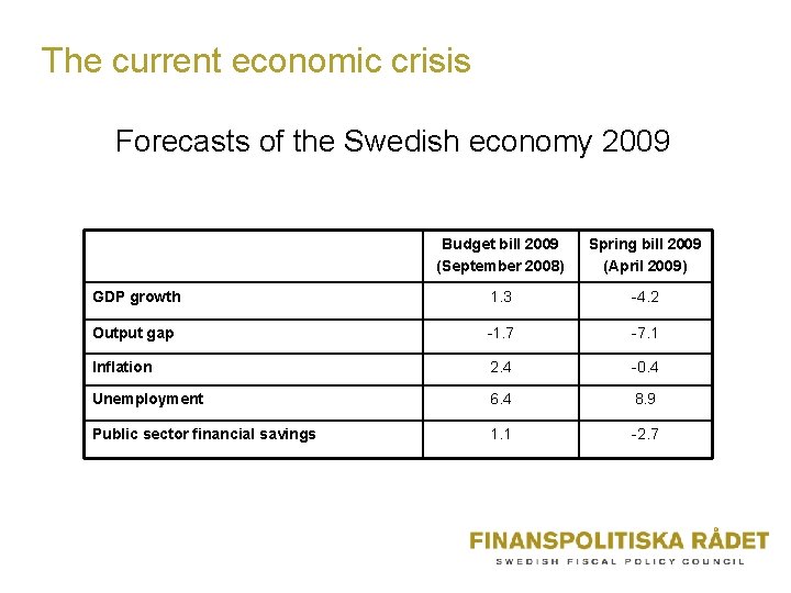 The current economic crisis Forecasts of the Swedish economy 2009 Budget bill 2009 (September