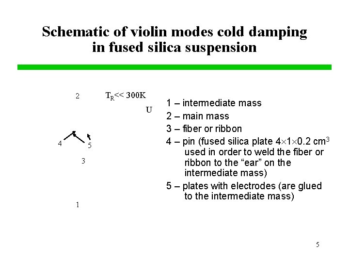 Schematic of violin modes cold damping in fused silica suspension TR<< 300 K 2