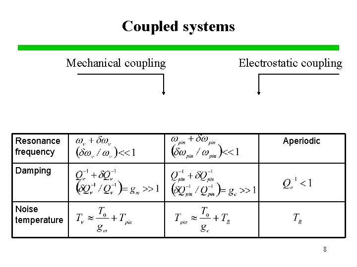 Coupled systems Mechanical coupling Resonance frequency Electrostatic coupling Aperiodic Damping Noise temperature 8 