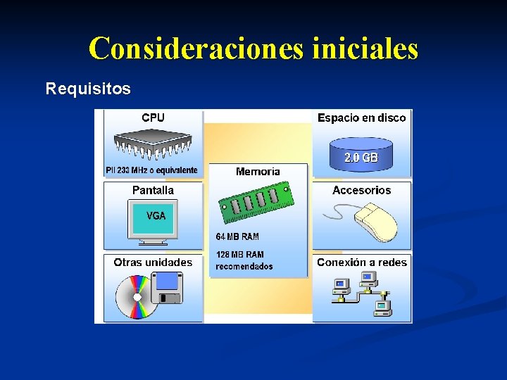 Consideraciones iniciales Requisitos 