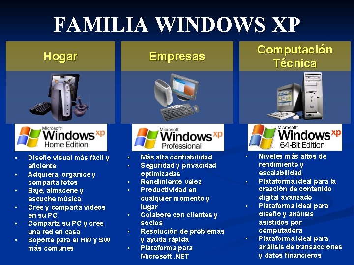 FAMILIA WINDOWS XP Hogar • • • Diseño visual más fácil y eficiente Adquiera,