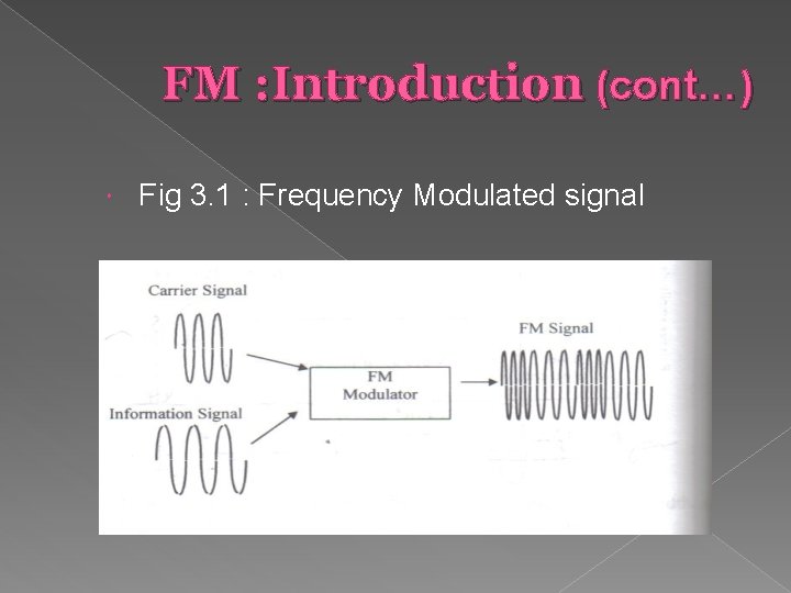 FM : Introduction (cont…) Fig 3. 1 : Frequency Modulated signal 