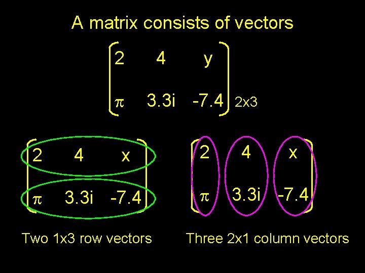 A matrix consists of vectors 2 p 4 4 y 3. 3 i -7.