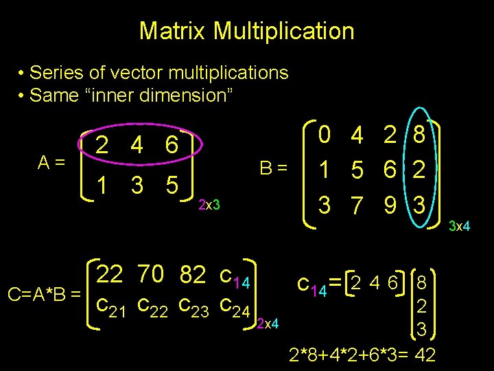 Matrix Multiplication • Series of vector multiplications • Same “inner dimension” A= C=A*B =