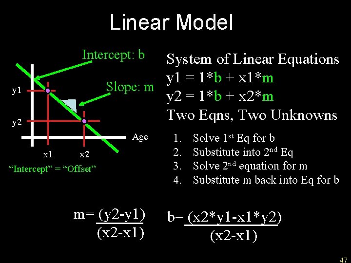 Linear Model Intercept: b System of Linear Equations y 1 = 1*b + x