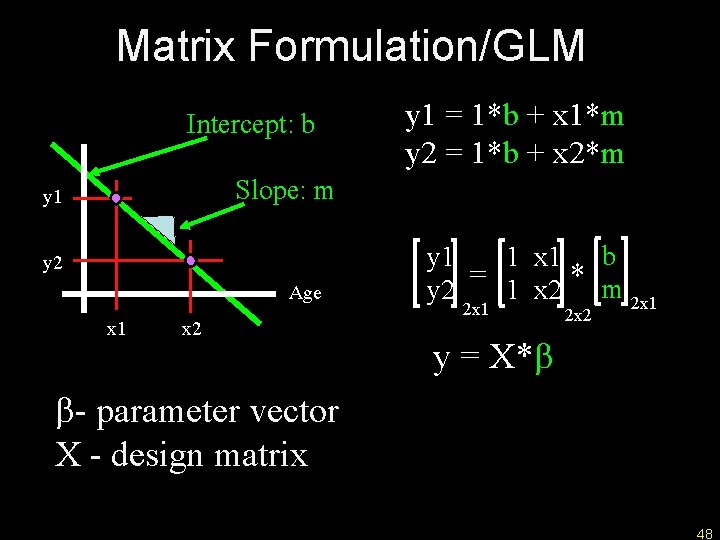 Matrix Formulation/GLM Intercept: b y 1 = 1*b + x 1*m y 2 =