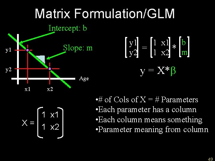 Matrix Formulation/GLM Intercept: b Slope: m y 1 y 2 Age x 1 y