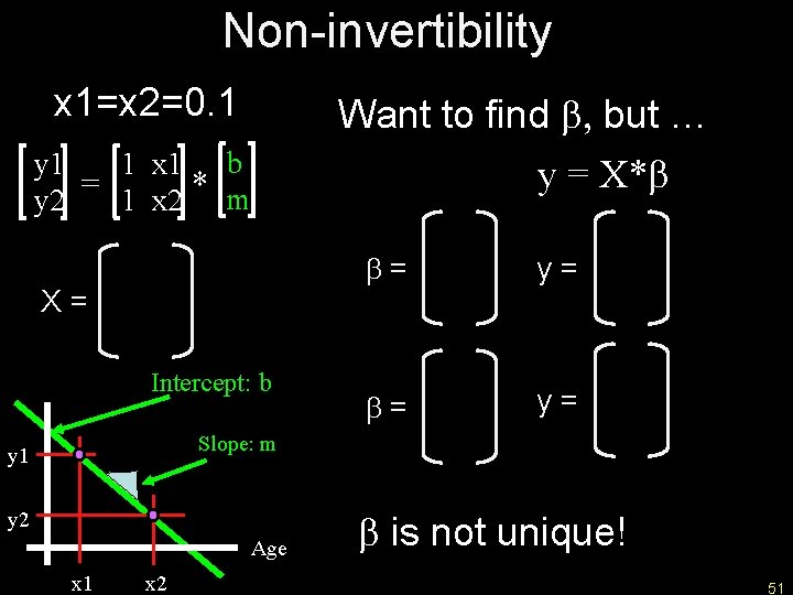 Non-invertibility x 1=x 2=0. 1 Want to find b, but … y 1 1