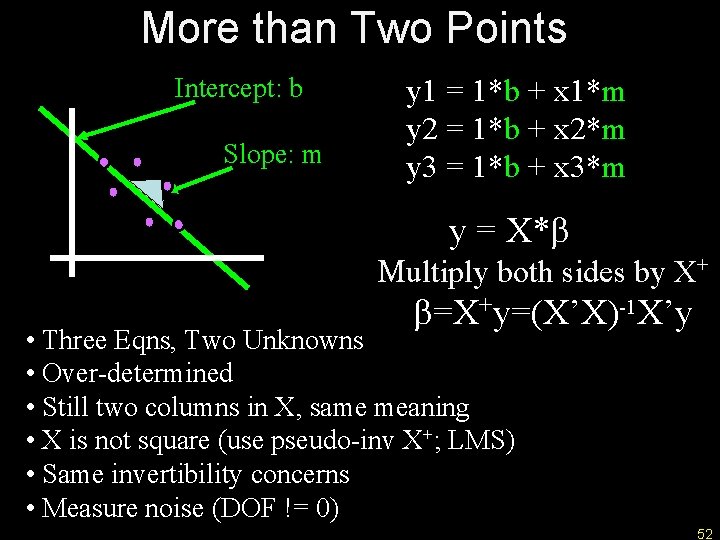 More than Two Points Intercept: b Slope: m y 1 = 1*b + x