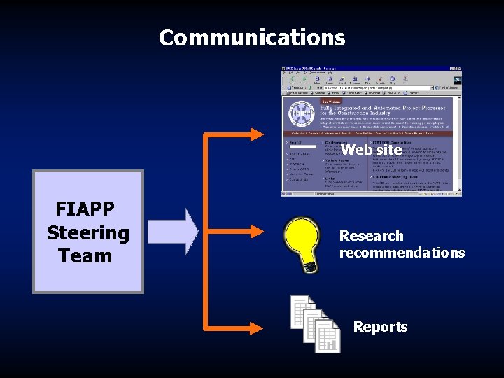 Communications Web site FIAPP Steering Team Research recommendations Reports 