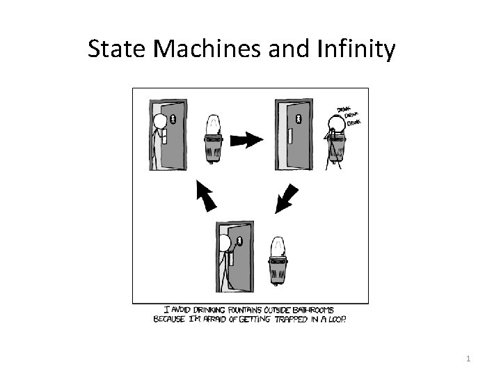 State Machines and Infinity 1 