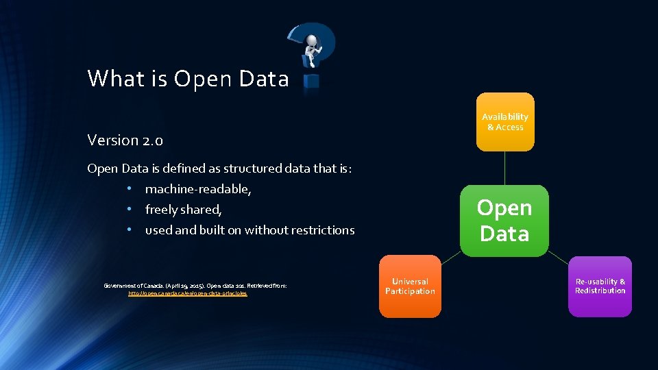 What is Open Data Availability & Access Version 2. 0 Open Data is defined