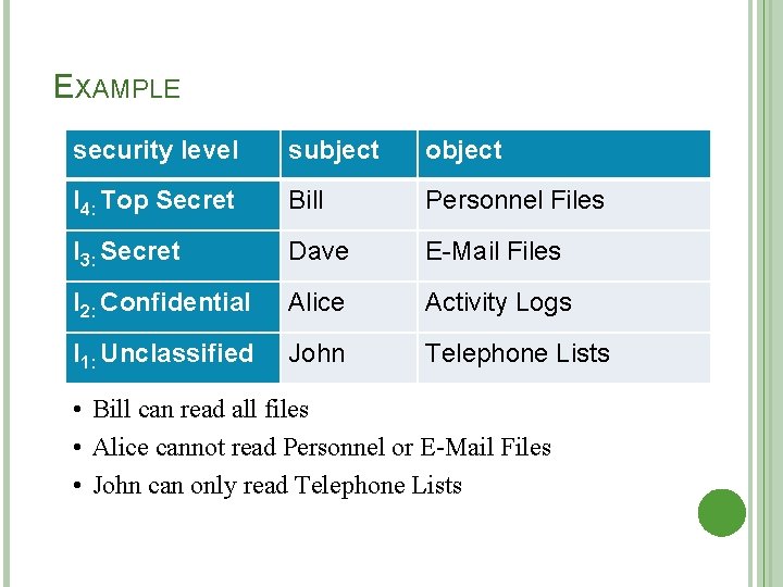 EXAMPLE security level subject object l 4: Top Secret Bill Personnel Files l 3: