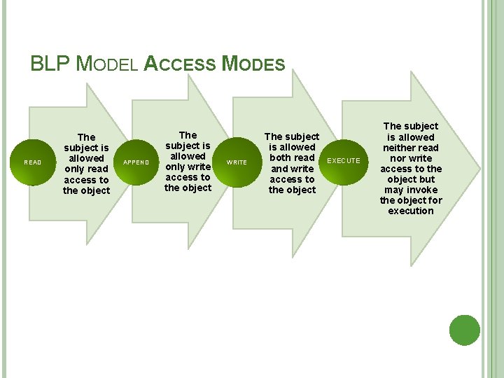 BLP MODEL ACCESS MODES READ The subject is allowed only read access to the
