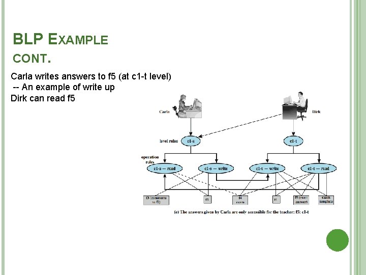 BLP EXAMPLE CONT. Carla writes answers to f 5 (at c 1 -t level)