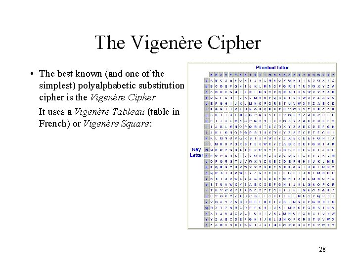 The Vigenère Cipher • The best known (and one of the simplest) polyalphabetic substitution