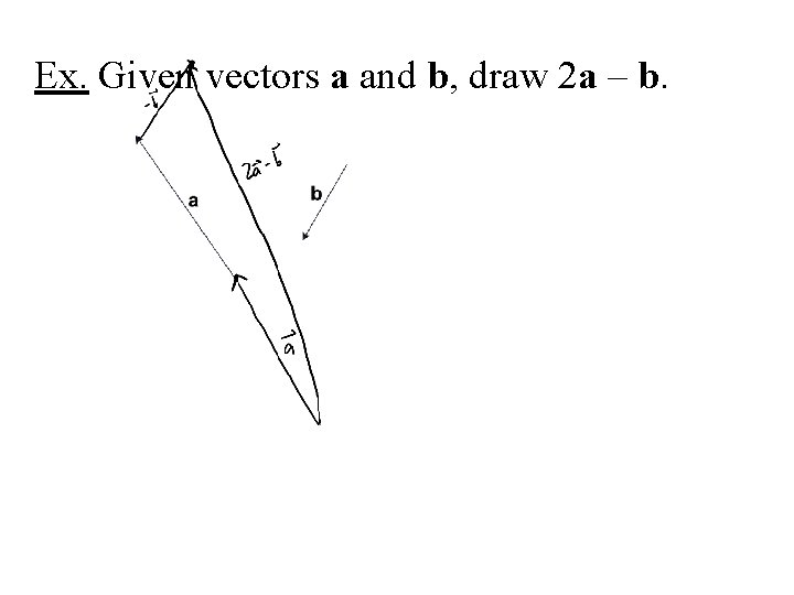Ex. Given vectors a and b, draw 2 a – b. Ex. Given vectors a and b, draw 2 a – b.