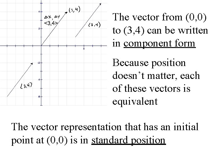 The vector from (0, 0) to (3, 4) can be written in component form The vector from (0, 0) to (3, 4) can be written in component form