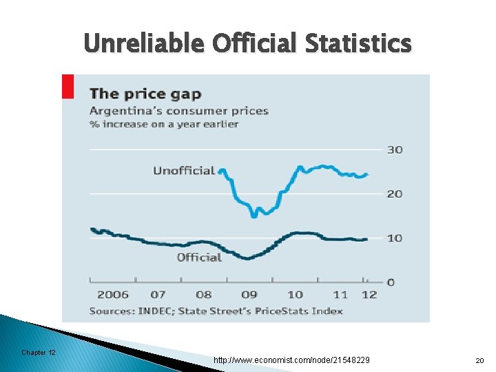 Unreliable Official Statistics Chapter 12 http: //www. economist. com/node/21548229 20 