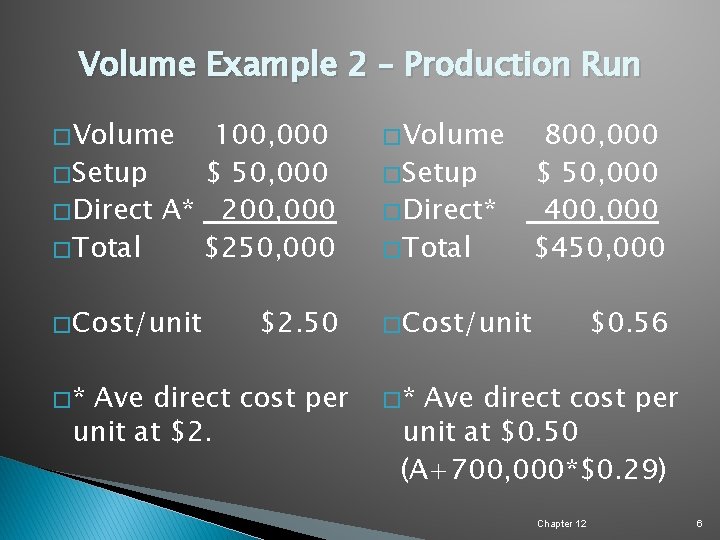 Volume Example 2 – Production Run � Volume 100, 000 � Setup $ 50,