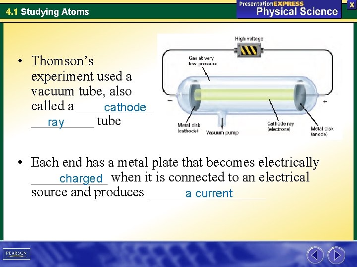 4. 1 Studying Atoms • Thomson’s experiment used a vacuum tube, also called a