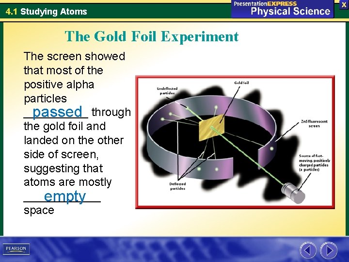 4. 1 Studying Atoms The Gold Foil Experiment The screen showed that most of