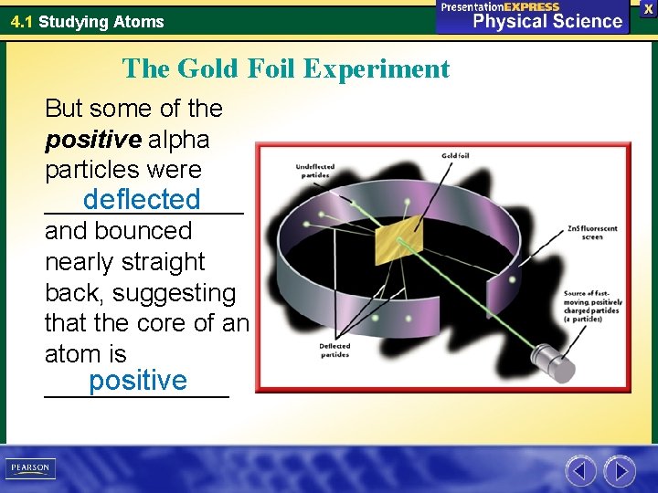 4. 1 Studying Atoms The Gold Foil Experiment But some of the positive alpha