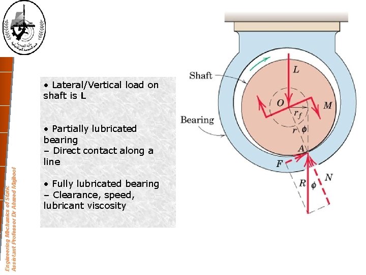  • Lateral/Vertical load on shaft is L Engineering Mechanics of Static Assistant Professor