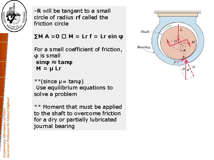 -R will be tangent to a small circle of radius rf called the friction