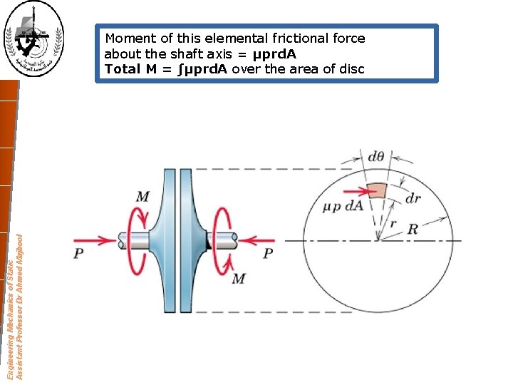 Engineering Mechanics of Static Assistant Professor Dr Ahmed Majhool Moment of this elemental frictional