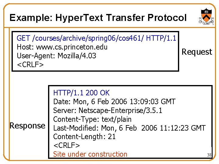 Example: Hyper. Text Transfer Protocol GET /courses/archive/spring 06/cos 461/ HTTP/1. 1 Host: www. cs.