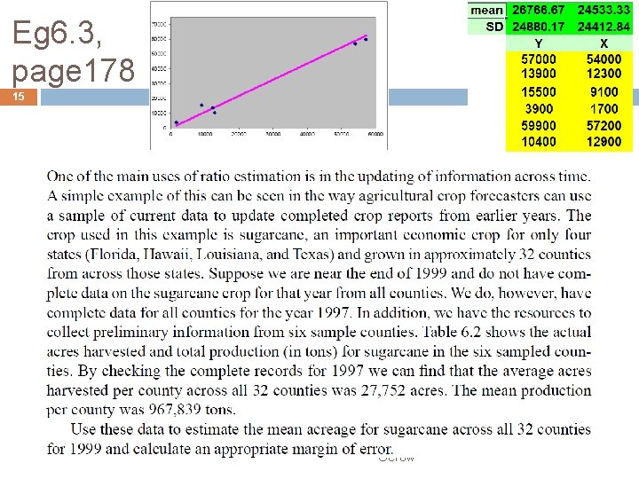 Eg 6. 3, page 178 15 Elementary Survey Sampling, 7 E, Scheaffer, Mendenhall, Ott