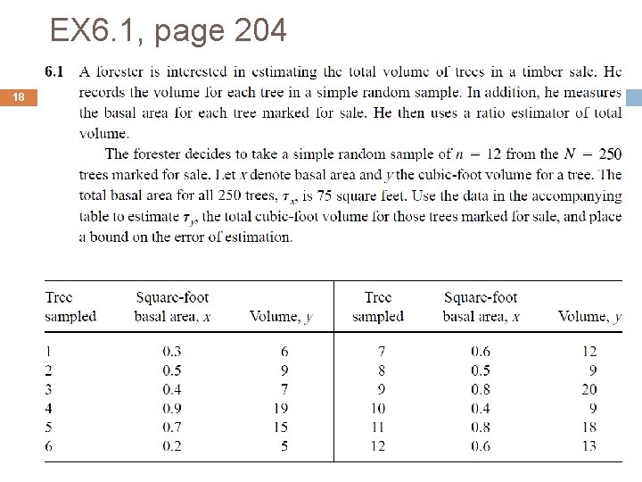 EX 6. 1, page 204 18 Elementary Survey Sampling, 7 E, Scheaffer, Mendenhall, Ott