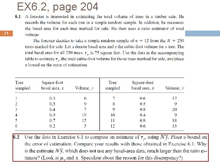 EX 6. 2, page 204 21 Elementary Survey Sampling, 7 E, Scheaffer, Mendenhall, Ott