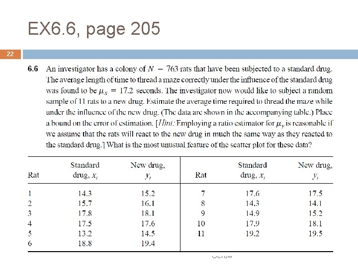 EX 6. 6, page 205 22 Elementary Survey Sampling, 7 E, Scheaffer, Mendenhall, Ott