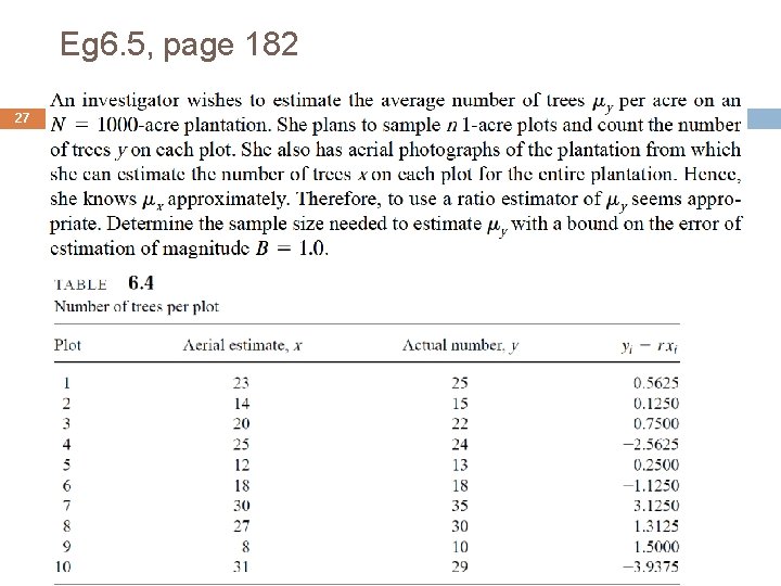 Eg 6. 5, page 182 27 Elementary Survey Sampling, 7 E, Scheaffer, Mendenhall, Ott