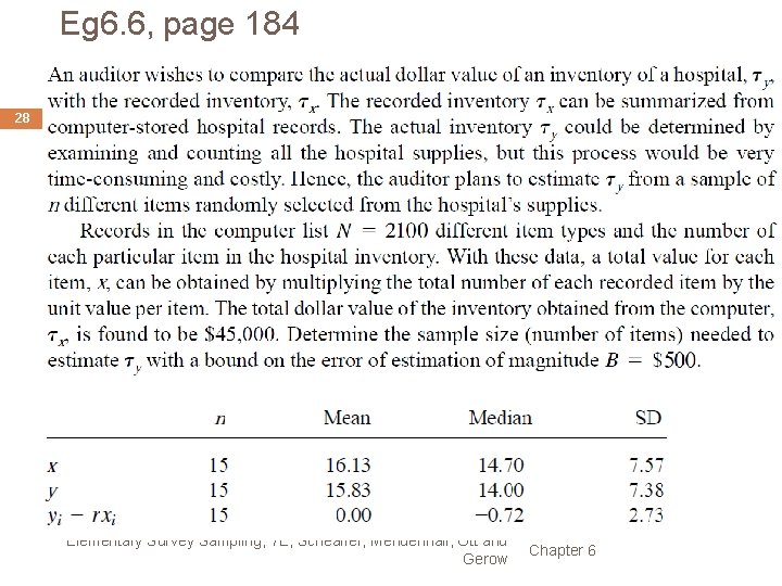 Eg 6. 6, page 184 28 Elementary Survey Sampling, 7 E, Scheaffer, Mendenhall, Ott