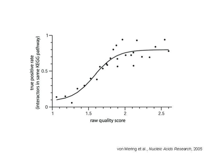 von Mering et al. , Nucleic Acids Research, 2005 