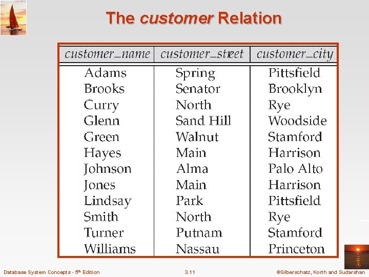 The customer Relation Database System Concepts - 5 th Edition 3. 11 ©Silberschatz, Korth