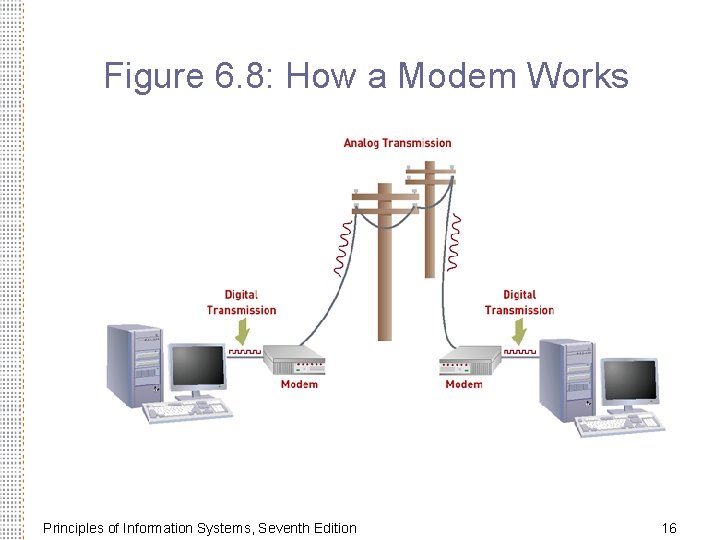 Figure 6. 8: How a Modem Works Principles of Information Systems, Seventh Edition 16