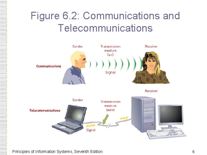 Figure 6. 2: Communications and Telecommunications Principles of Information Systems, Seventh Edition 6 