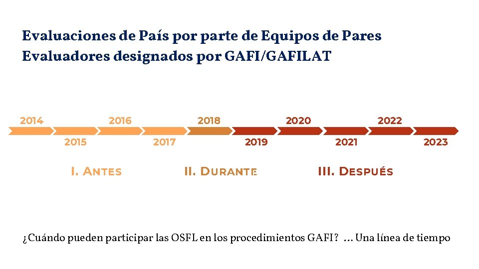 Evaluaciones de País por parte de Equipos de Pares Evaluadores designados por GAFI/GAFILAT 2014