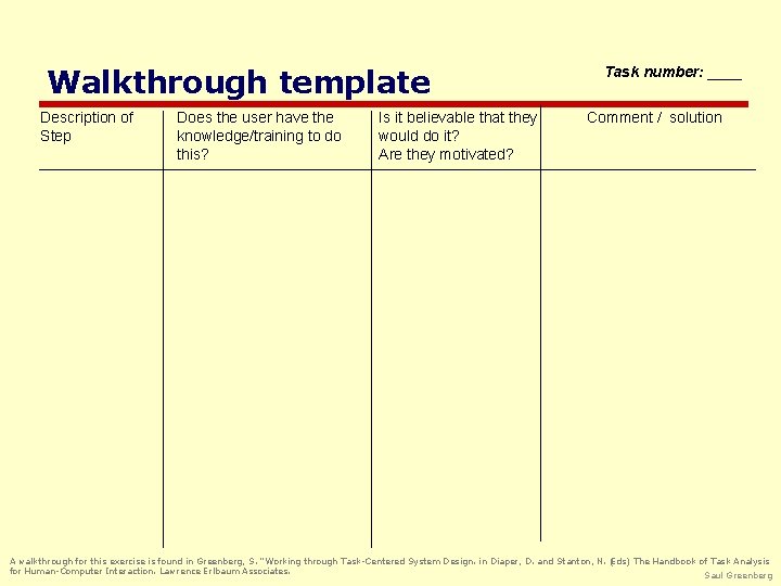 Walkthrough template Description of Step Does the user have the knowledge/training to do this?