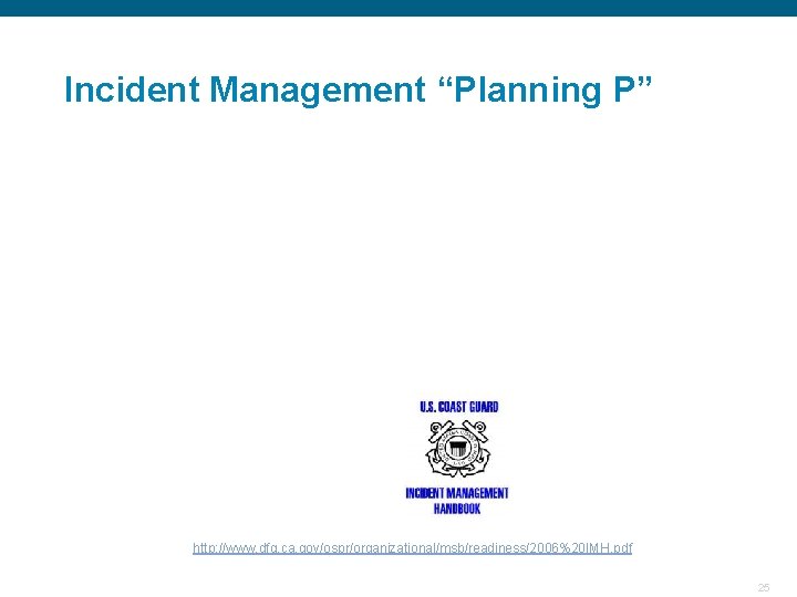 Incident Management “Planning P” http: //www. dfg. ca. gov/ospr/organizational/msb/readiness/2006%20 IMH. pdf Confidential 25 