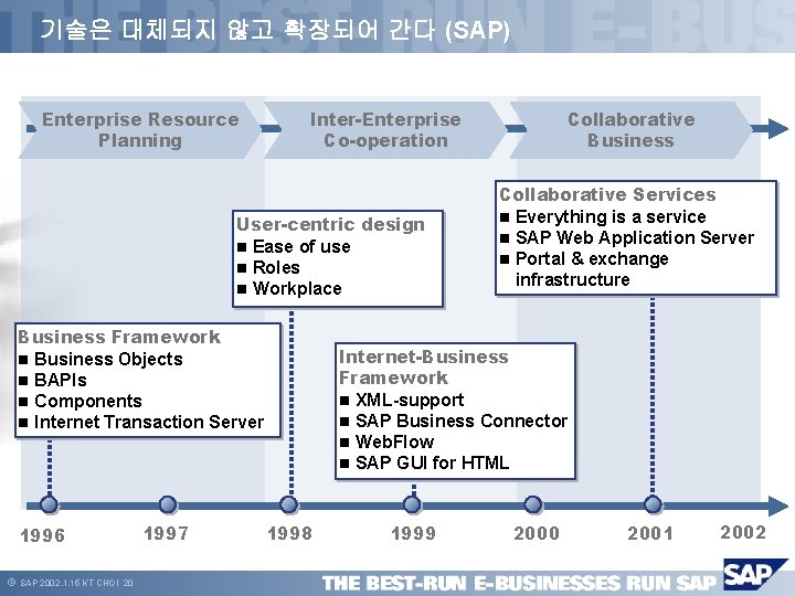 기술은 대체되지 않고 확장되어 간다 (SAP) Enterprise Resource Planning Inter-Enterprise Co-operation User-centric design n