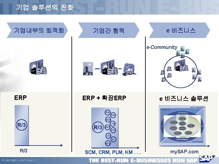 기업 솔루션의 진화 기업내부의 최적화 기업간 협력 e 비즈니스 e-Community ERP + 확장ERP e