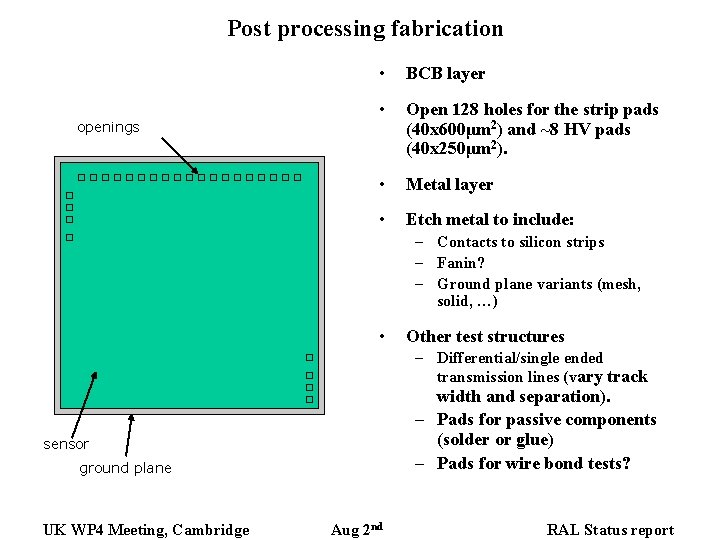 Post processing fabrication openings • BCB layer • Open 128 holes for the strip Post processing fabrication openings • BCB layer • Open 128 holes for the strip