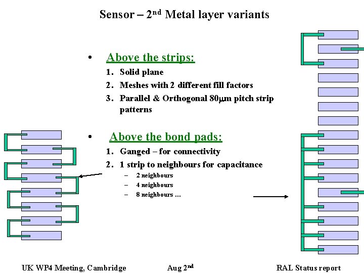 Sensor – 2 nd Metal layer variants • Above the strips: 1. Solid plane Sensor – 2 nd Metal layer variants • Above the strips: 1. Solid plane